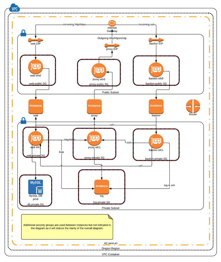 PCI-Overall-Network-Diagram-768x908